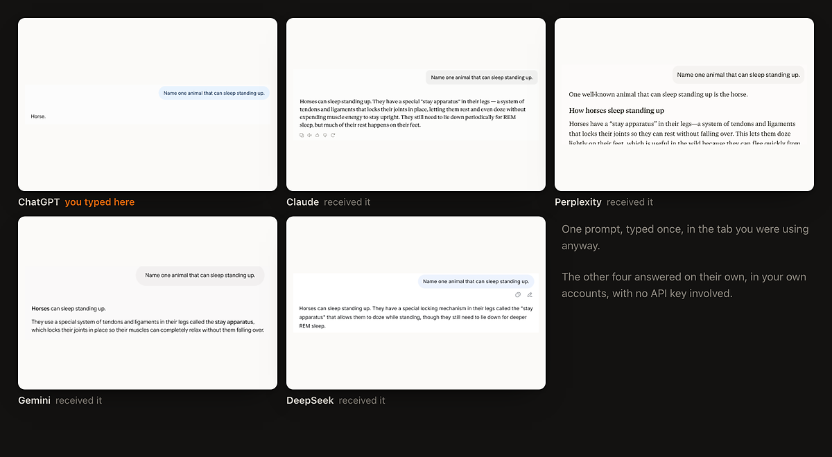 Five AI panes side by side. The prompt was typed in ChatGPT; Claude, Perplexity, Gemini and DeepSeek each show the same question and their own answer.